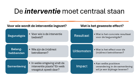 Afbeelding over: In het &lsquo;social profit canvas model&rsquo; worden daarvoor op een drietal niveaus vragen geformuleerd, waarbij de interventie centraal staat.